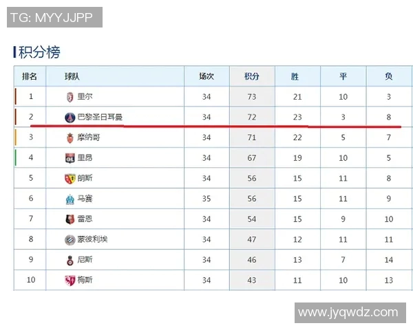 五大联赛最新积分榜与战绩全面分析各队表现与未来走势 五大联赛最新积分榜与战绩全面分析各队表现与未来走势