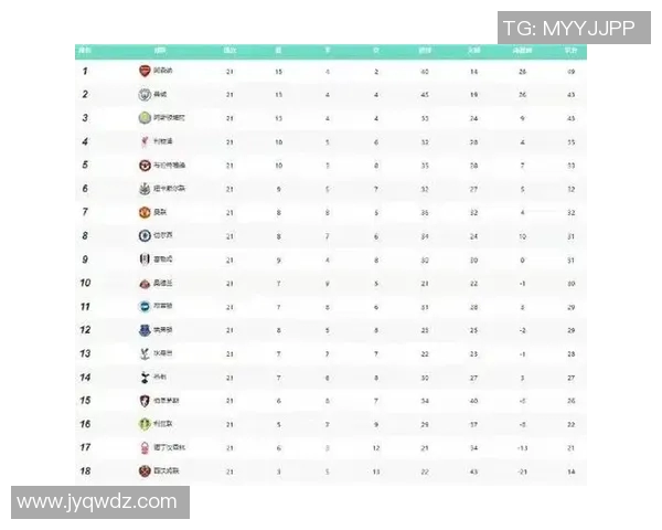五大联赛最新积分榜分析 各大豪门争夺战焦点解析